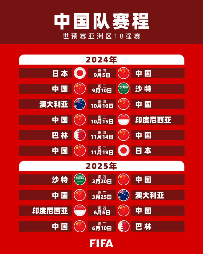 左右最终排