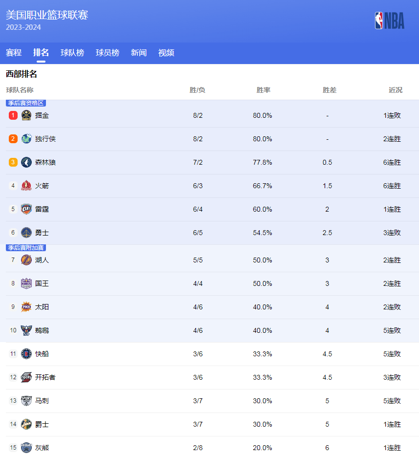 元天的目标